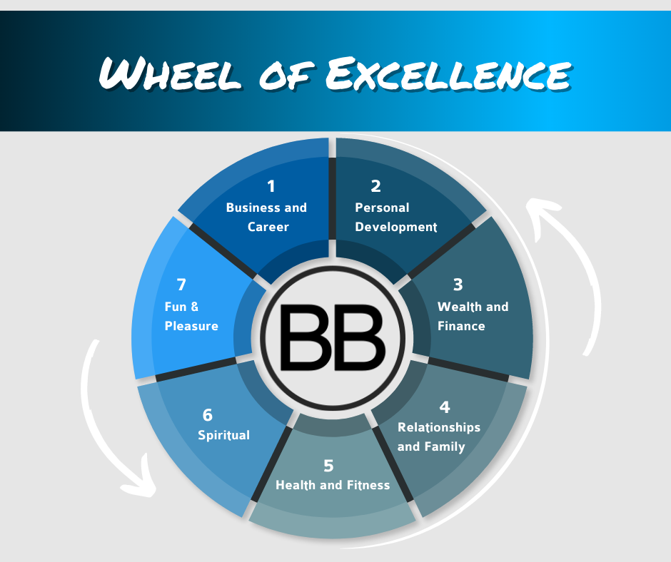 Wheel Of Excellence